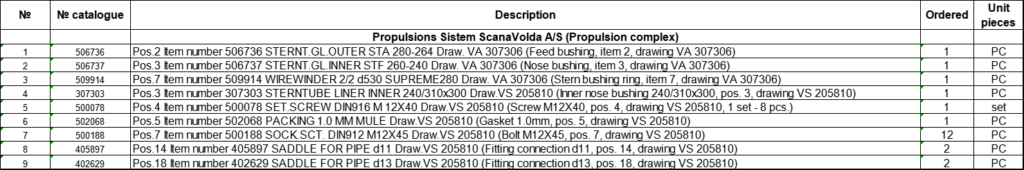 【询价】船舶备件—备件（CK-J20240723-20）询价-泰州昌宽社区-报价采购-船用采购网-船舶物料采购-船务服务-一站式船用设备供应服务