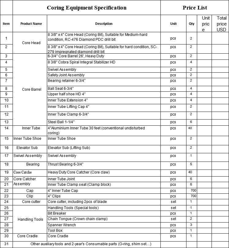【询价】船舶备件—备件（CK-Y20240729-03）询价-泰州昌宽社区-报价采购-船用采购网-船舶物料采购-船务服务-一站式船用设备供应服务