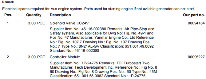 【询价】船舶备件—YANMAR/TECH备件（CK-R20240730-16）询价-泰州昌宽社区-报价采购-船用采购网-船舶物料采购-船务服务-一站式船用设备供应服务