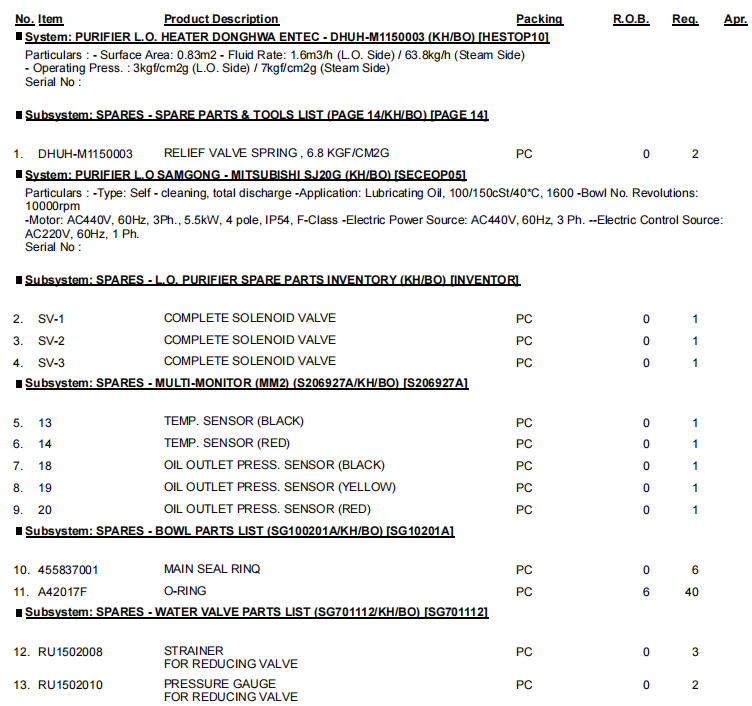【询价】船舶备件—备件（CK-R20240701-17）询价-泰州昌宽社区-报价采购-船用采购网-船舶物料采购-船务服务-一站式船用设备供应服务