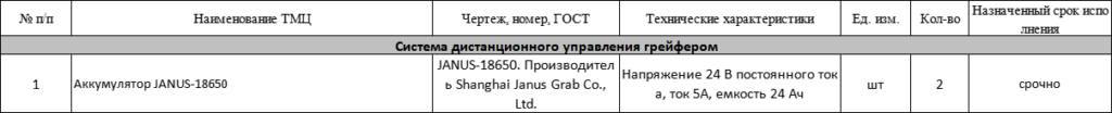 【询价】船舶备件—JANUS-18650（CK-J20240730-07）询价-泰州昌宽社区-报价采购-船用采购网-船舶物料采购-船务服务-一站式船用设备供应服务