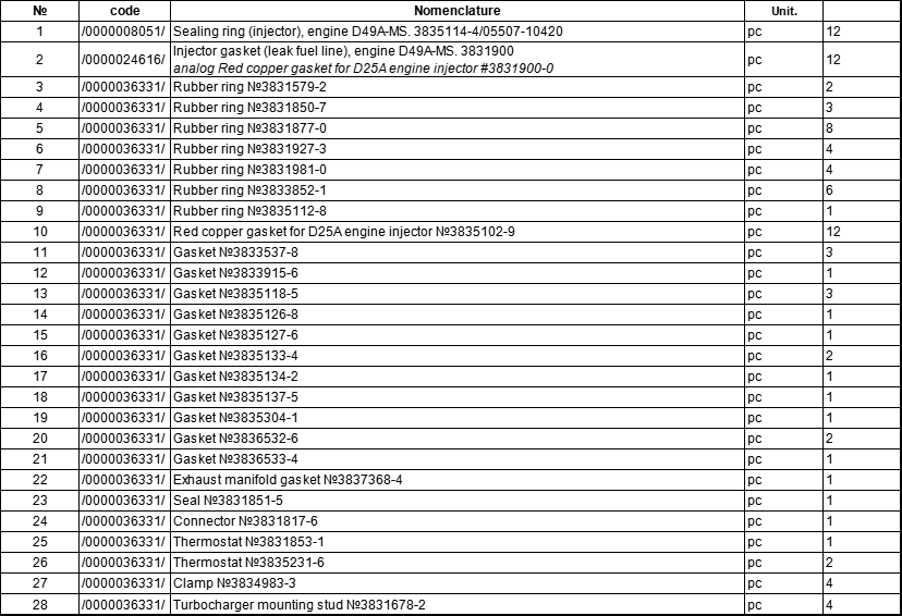 【询价】船舶备件—备件（CK-J20240731-03）询价-泰州昌宽社区-报价采购-船用采购网-船舶物料采购-船务服务-一站式船用设备供应服务