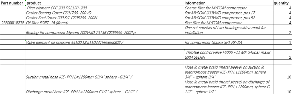 【询价】船舶备件—备件（CK-J20240731-04）询价-泰州昌宽社区-报价采购-船用采购网-船舶物料采购-船务服务-一站式船用设备供应服务
