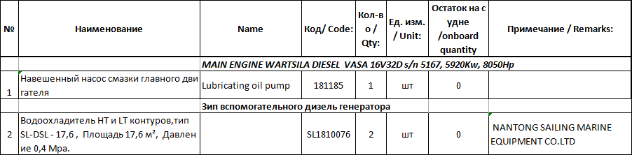 【询价】船舶备件—润滑泵/水冷却器（CK-J20240731-05）询价-泰州昌宽社区-报价采购-船用采购网-船舶物料采购-船务服务-一站式船用设备供应服务