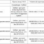 船舶备件—备件（CK-J20240704-12）询价-船用采购网-船舶物料采购-船务服务-一站式船用设备供应服务