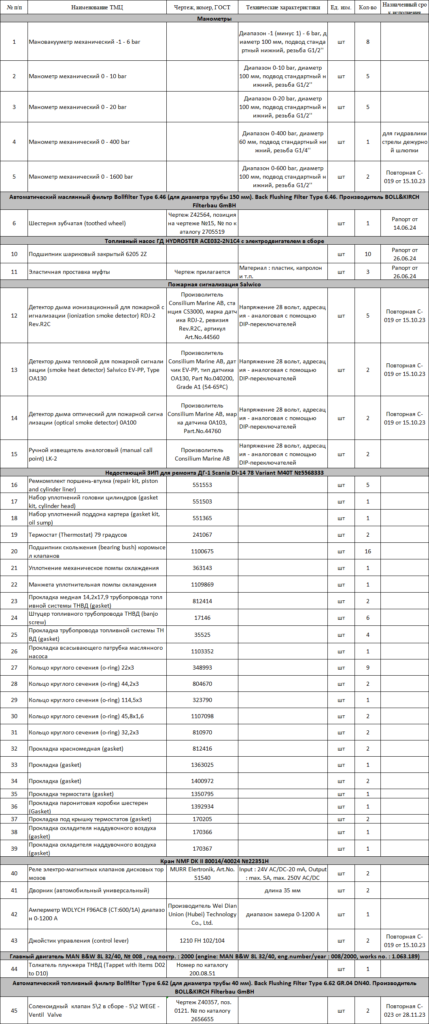 【询价】船舶备件—备件（CK-J20240704-13）询价-泰州昌宽社区-报价采购-船用采购网-船舶物料采购-船务服务-一站式船用设备供应服务
