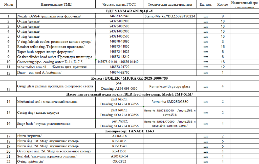【询价】船舶备件—备件（CK-J20240709-22）询价-泰州昌宽社区-报价采购-船用采购网-船舶物料采购-船务服务-一站式船用设备供应服务