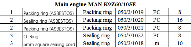 【询价】船舶备件—MAN备件（CK-J20240710-12）询价-泰州昌宽社区-报价采购-船用采购网-船舶物料采购-船务服务-一站式船用设备供应服务