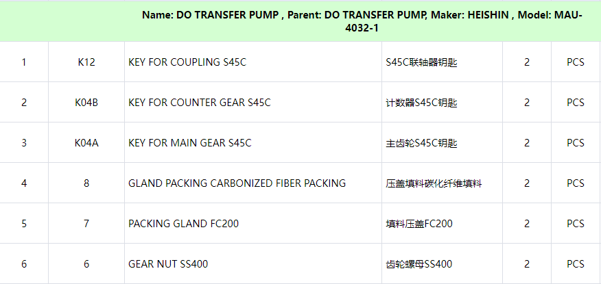 【询价】船舶备件—HEISHIN备件（CK-C20240807-01）询价-泰州昌宽社区-报价采购-船用采购网-船舶物料采购-船务服务-一站式船用设备供应服务