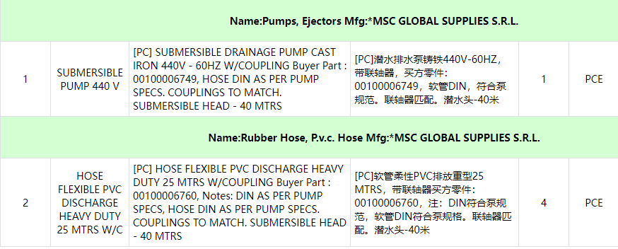 【询价】船舶备件—备件（CK-C20240823-04）询价-泰州昌宽社区-报价采购-船用采购网-船舶物料采购-船务服务-一站式船用设备供应服务