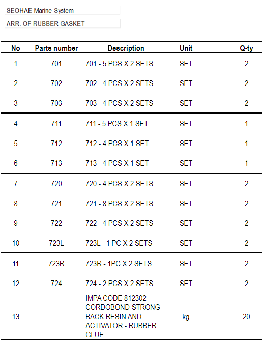 【询价】船舶备件—备件（CK-C20240807-10）询价-泰州昌宽社区-报价采购-船用采购网-船舶物料采购-船务服务-一站式船用设备供应服务