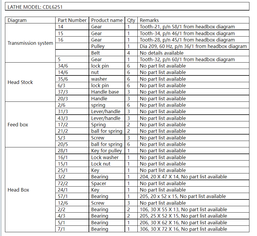 【询价】船舶备件—备件（CK-C20240809-01）询价-泰州昌宽社区-报价采购-船用采购网-船舶物料采购-船务服务-一站式船用设备供应服务