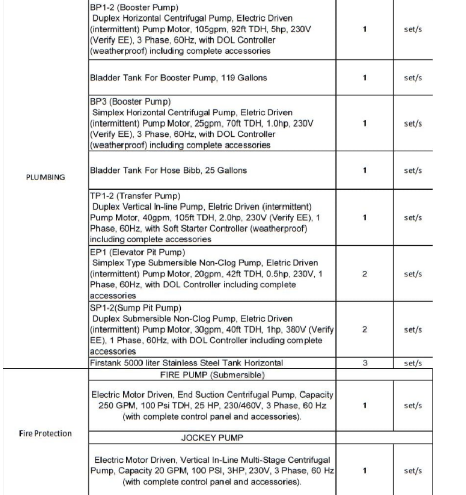 【询价】船舶备件—备件（CK-L20240823-06）询价-泰州昌宽社区-报价采购-船用采购网-船舶物料采购-船务服务-一站式船用设备供应服务