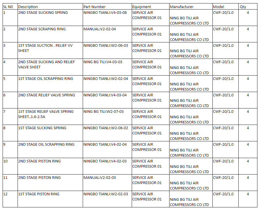 【询价】船舶备件—备件（CK-J20240813-06）询价-泰州昌宽社区-报价采购-船用采购网-船舶物料采购-船务服务-一站式船用设备供应服务