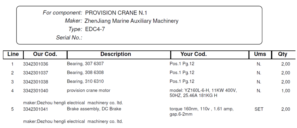 【询价】船舶备件—国产备件（CK-C20240814-02）询价-泰州昌宽社区-报价采购-船用采购网-船舶物料采购-船务服务-一站式船用设备供应服务
