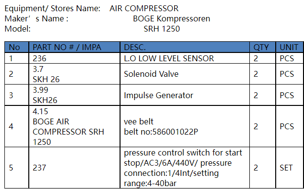 【询价】船舶备件—备件（CK-C20240827-07）询价-泰州昌宽社区-报价采购-船用采购网-船舶物料采购-船务服务-一站式船用设备供应服务