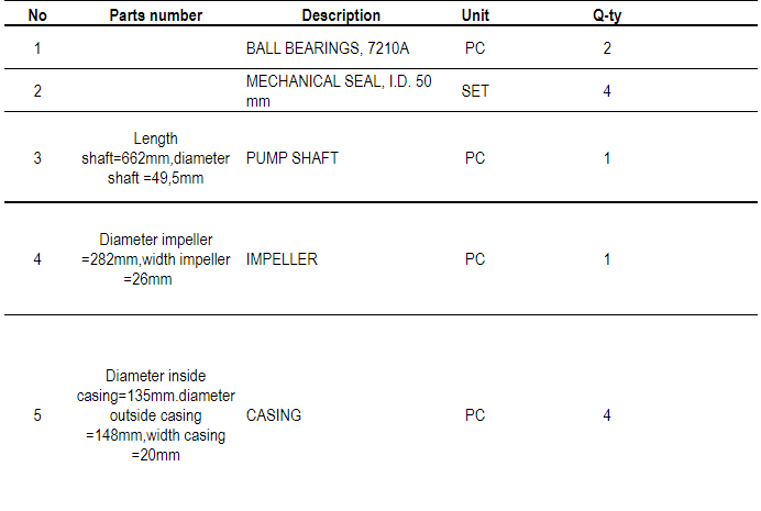 【询价】船舶备件—备件（CK-C20240815-09）询价-泰州昌宽社区-报价采购-船用采购网-船舶物料采购-船务服务-一站式船用设备供应服务