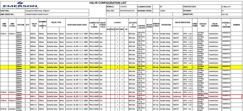 【询价】船舶备件—蝶阀（CK-Y20240827-02）询价-泰州昌宽社区-报价采购-船用采购网-船舶物料采购-船务服务-一站式船用设备供应服务