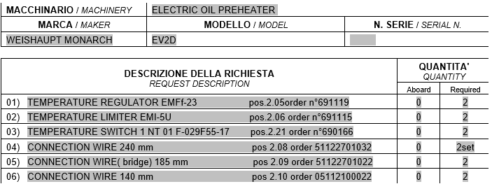 【询价】船舶备件—WEISHAUPT备件（CK-C20240813-06）询价-泰州昌宽社区-报价采购-船用采购网-船舶物料采购-船务服务-一站式船用设备供应服务
