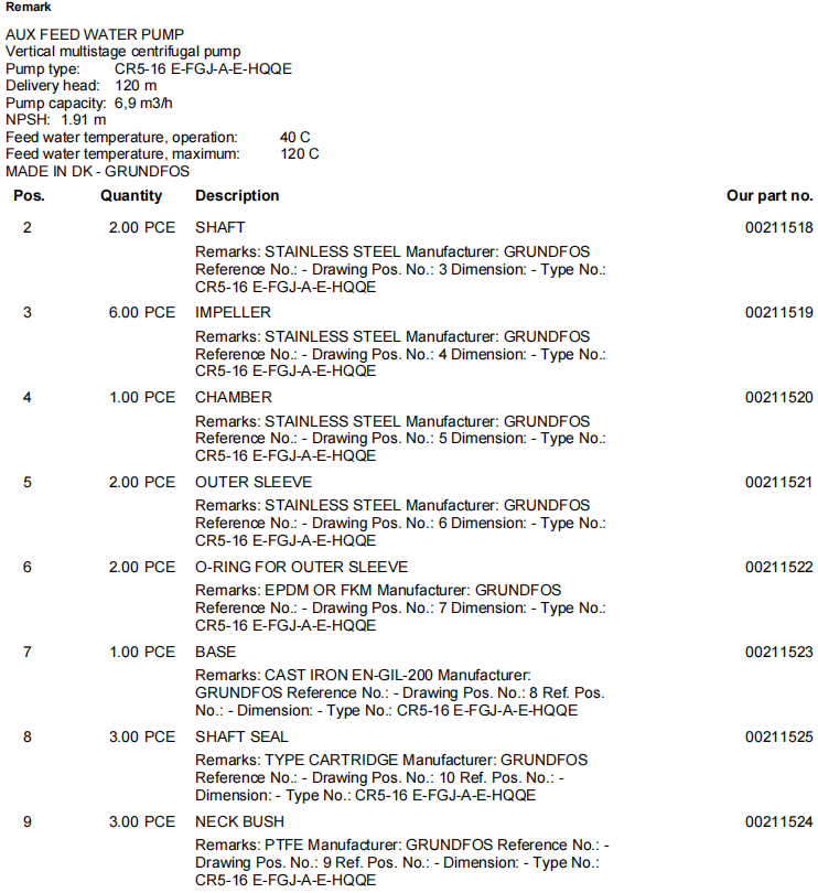 【询价】船舶备件—GRUNDFOS备件（CK-R20240813-07）询价-泰州昌宽社区-报价采购-船用采购网-船舶物料采购-船务服务-一站式船用设备供应服务