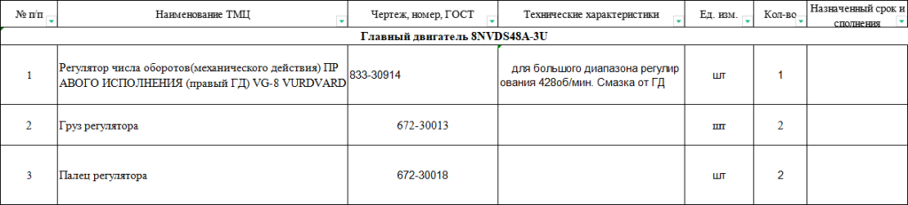 【询价】船舶备件—备件（CK-J20240813-14）询价-泰州昌宽社区-报价采购-船用采购网-船舶物料采购-船务服务-一站式船用设备供应服务