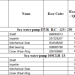 船舶备件—泵备件（CK-J20240815-04）询价-船用采购网-船舶物料采购-船务服务-一站式船用设备供应服务