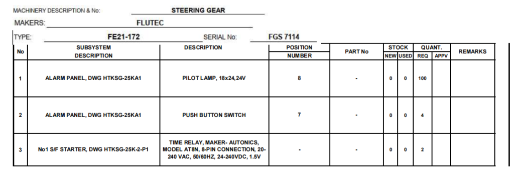 【询价】船舶备件—FLUTEC备件（CK-R20240820-17）询价-泰州昌宽社区-报价采购-船用采购网-船舶物料采购-船务服务-一站式船用设备供应服务