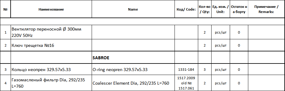 【询价】船舶备件—备件（CK-J20240822-14）询价-泰州昌宽社区-报价采购-船用采购网-船舶物料采购-船务服务-一站式船用设备供应服务