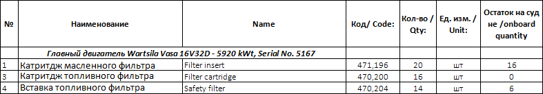 【询价】船舶备件—Wartsila备件（CK-J20240823-10）询价-泰州昌宽社区-报价采购-船用采购网-船舶物料采购-船务服务-一站式船用设备供应服务