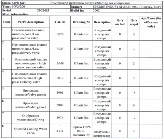 【询价】船舶备件—SPERRE备件（CK-J20240802-05）询价-泰州昌宽社区-报价采购-船用采购网-船舶物料采购-船务服务-一站式船用设备供应服务