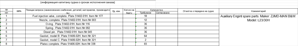 【询价】船舶备件—MAN B&W备件（CK-J20240801-06）询价-泰州昌宽社区-报价采购-船用采购网-船舶物料采购-船务服务-一站式船用设备供应服务