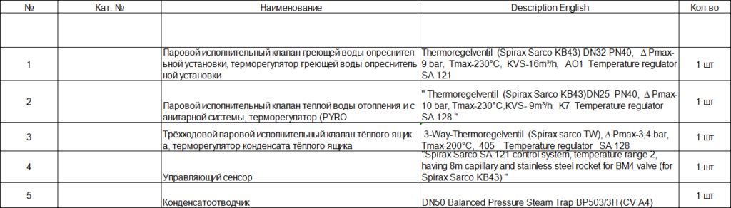 【询价】船舶备件—备件（CK-J20240807-09）询价-泰州昌宽社区-报价采购-船用采购网-船舶物料采购-船务服务-一站式船用设备供应服务