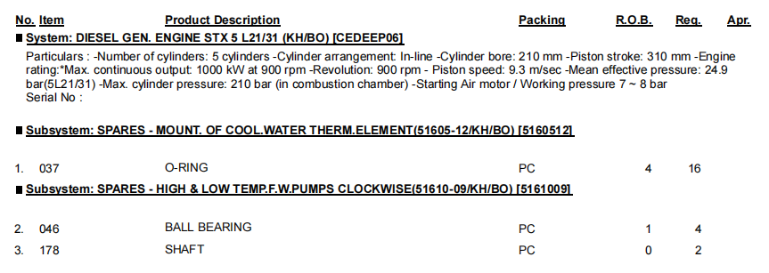 【询价】船舶备件—O型圈/球轴承/轴（CK-R20240808-12）询价-泰州昌宽社区-报价采购-船用采购网-船舶物料采购-船务服务-一站式船用设备供应服务