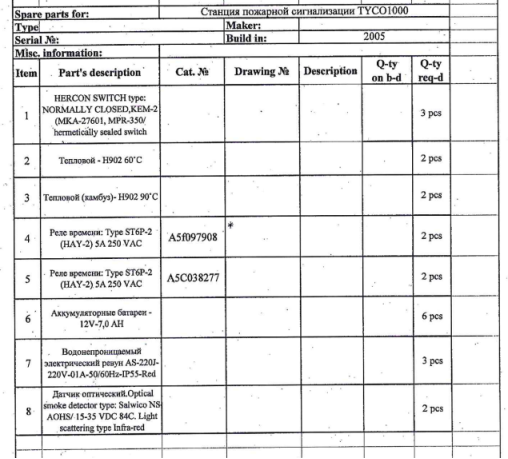 【询价】船舶备件—备件（CK-J20240809-15）询价-泰州昌宽社区-报价采购-船用采购网-船舶物料采购-船务服务-一站式船用设备供应服务