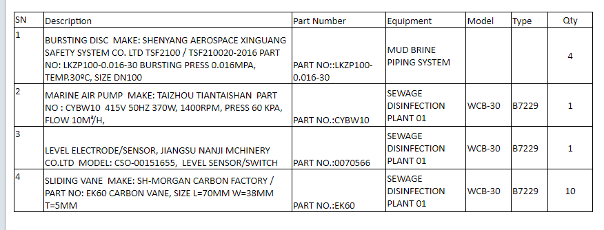 【询价】船舶备件—备件（CK-J20240913-01）询价-泰州昌宽社区-报价采购-船用采购网-船舶物料采购-船务服务-一站式船用设备供应服务