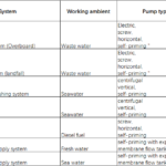 船舶备件—泵备件（CK-Y20240927-07）询价-船用采购网-船舶物料采购-船务服务-一站式船用设备供应服务