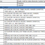 船舶备件—DANFOSS备件（CK-C20240913-03）询价-船用采购网-船舶物料采购-船务服务-一站式船用设备供应服务