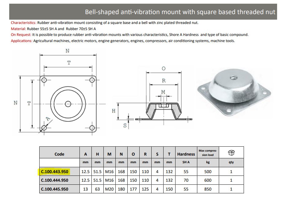 【询价】船舶备件—钟形防振支架（CK-R20240929-04）询价-泰州昌宽社区-报价采购-船用采购网-船舶物料采购-船务服务-一站式船用设备供应服务