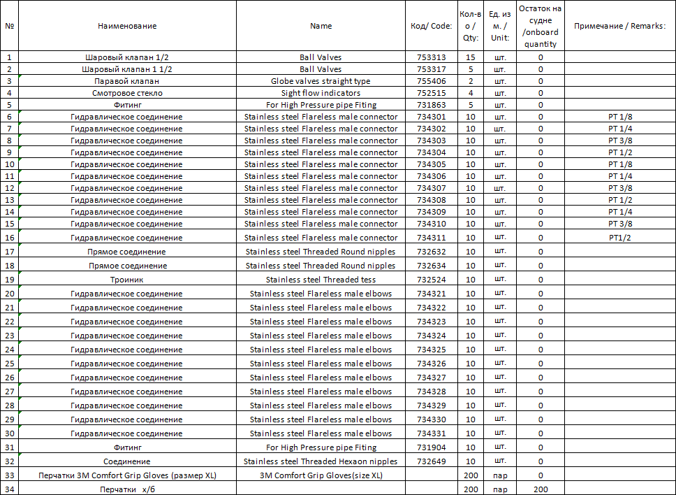 【询价】船舶备件—备件（CK-J20240923-17）询价-泰州昌宽社区-报价采购-船用采购网-船舶物料采购-船务服务-一站式船用设备供应服务