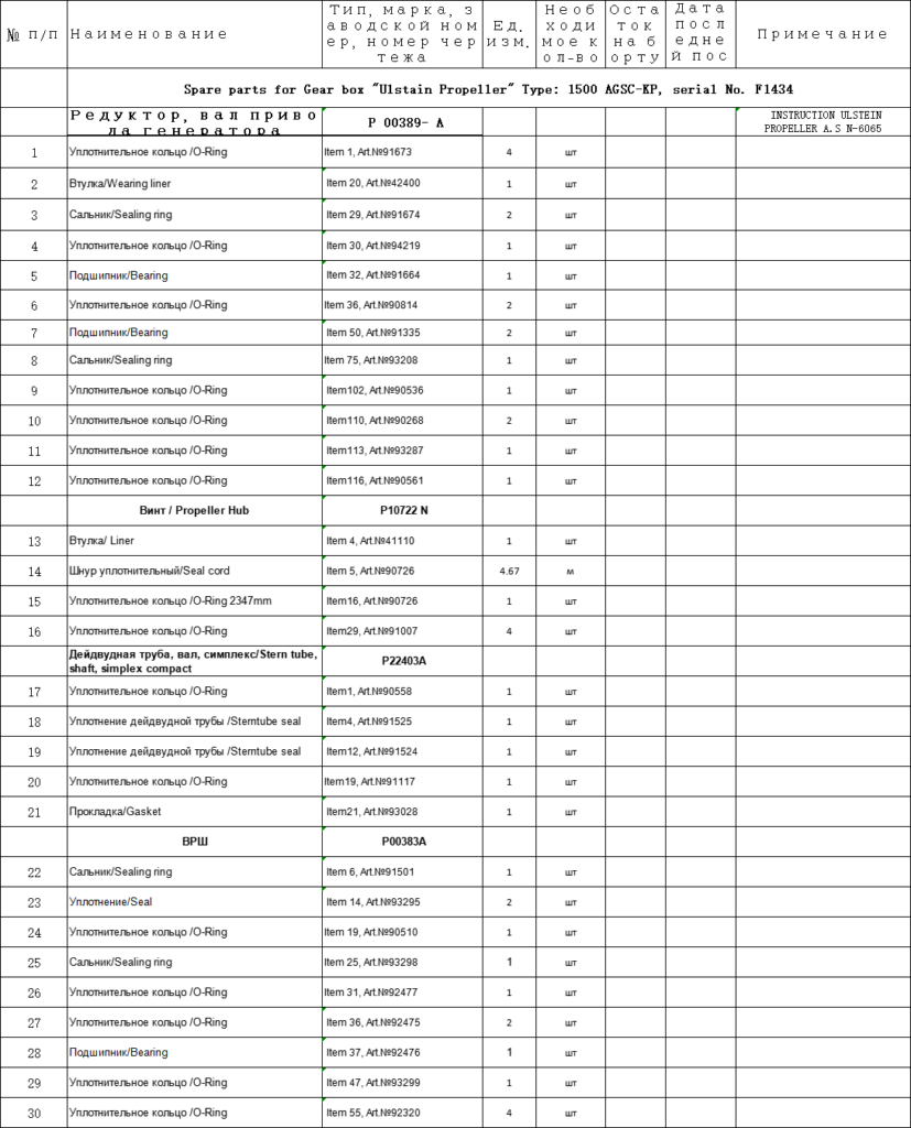 【询价】船舶备件—齿轮箱备件（CK-J20240906-04）询价-泰州昌宽社区-报价采购-船用采购网-船舶物料采购-船务服务-一站式船用设备供应服务