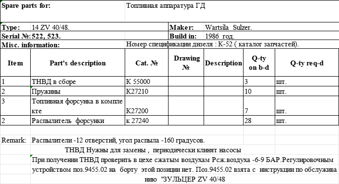 【询价】船舶备件—Wartsila备件（CK-J20240910-04）询价-泰州昌宽社区-报价采购-船用采购网-船舶物料采购-船务服务-一站式船用设备供应服务