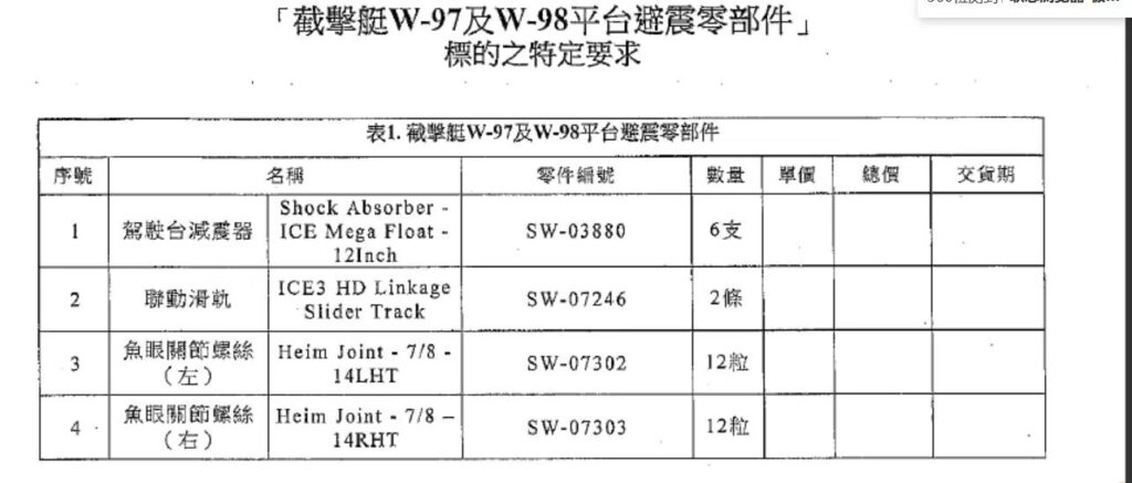 【询价】有报价联系我，微信18665110911-综合询单社区-报价采购-船用采购网-船舶物料采购-船务服务-一站式船用设备供应服务