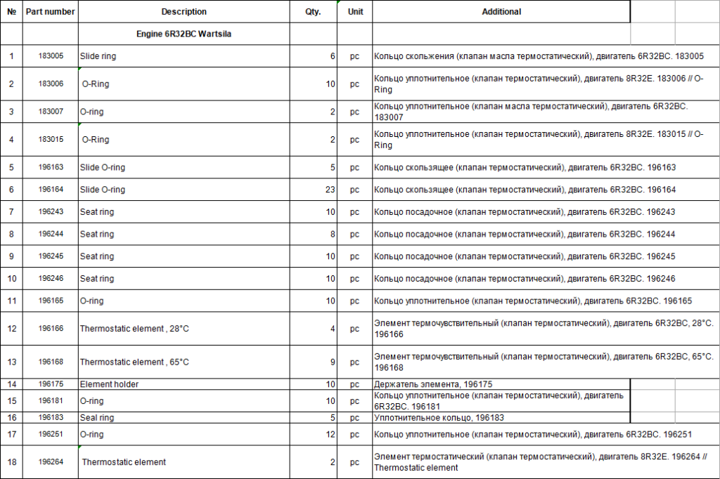 【询价】船舶备件—Wartsila备件（CK-J20241030-06）询价-泰州昌宽社区-报价采购-船用采购网-船舶物料采购-船务服务-一站式船用设备供应服务