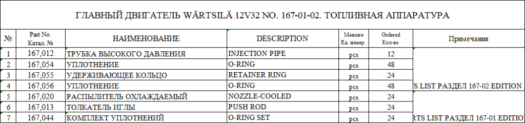 【询价】船舶备件—备件（CK-J20241031-13）询价-泰州昌宽社区-报价采购-船用采购网-船舶物料采购-船务服务-一站式船用设备供应服务