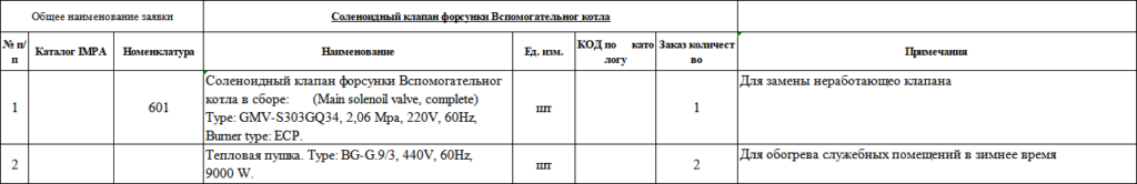 【询价】船舶备件—锅炉辅助电磁阀/热枪（CK-J20241012-21）询价-泰州昌宽社区-报价采购-船用采购网-船舶物料采购-船务服务-一站式船用设备供应服务