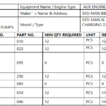 船舶备件—MAN B&W备件（CK-20241126-32）询价-船用采购网-船舶物料采购-船务服务-一站式船用设备供应服务