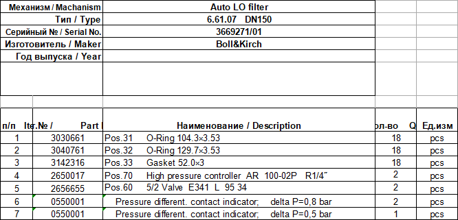 【询价】船舶备件—Boll&Kirch备件（CK-J20241101-10）询价-泰州昌宽社区-报价采购-船用采购网-船舶物料采购-船务服务-一站式船用设备供应服务