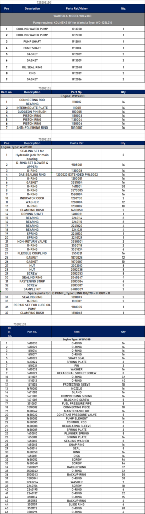【询价】船舶备件—WARTSILA备件（CK-Y20241114-04）询价-泰州昌宽社区-报价采购-船用采购网-船舶物料采购-船务服务-一站式船用设备供应服务