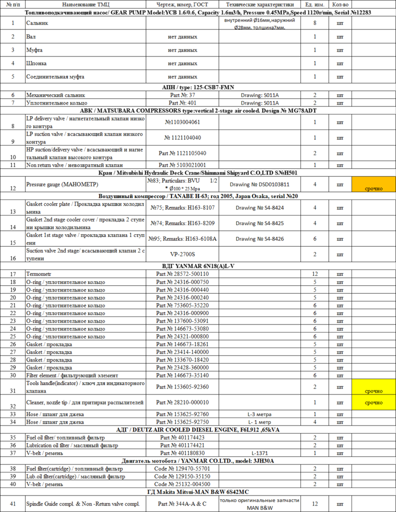 【询价】船舶备件—备件（CK-20241120-67）询价-泰州昌宽社区-报价采购-船用采购网-船舶物料采购-船务服务-一站式船用设备供应服务