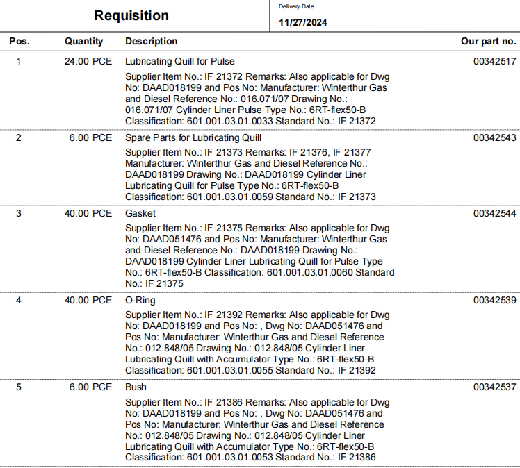 【询价】船舶备件—Winterthur备件（CK-20241129-47）询价-泰州昌宽社区-报价采购-船用采购网-船舶物料采购-船务服务-一站式船用设备供应服务
